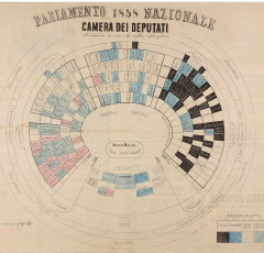 L’aula parlamentare 8 maggio 1848 - 28 dicembre 1860